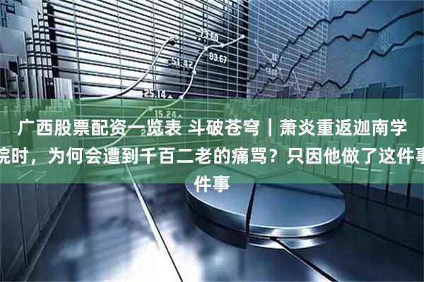 广西股票配资一览表 斗破苍穹｜萧炎重返迦南学院时，为何会遭到千百二老的痛骂？只因他做了这件事